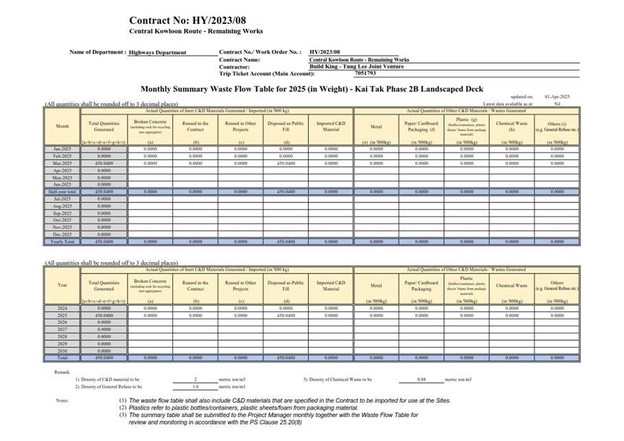 A table with numbers and text
AI-generated content may be incorrect.